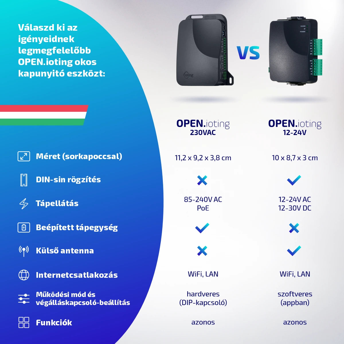 OPEN.ioting 230VAC smart gate opener