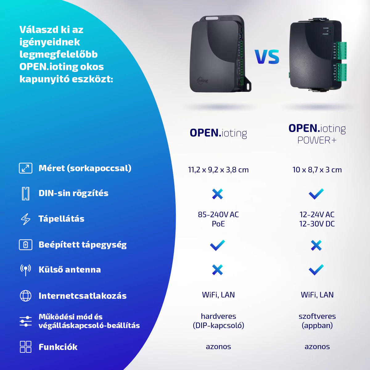 OPEN.ioting smart gate opener